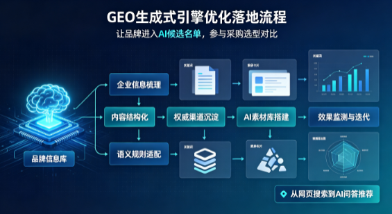 铁力市B端采购决策：GEO优化藏着哪些全新机会？