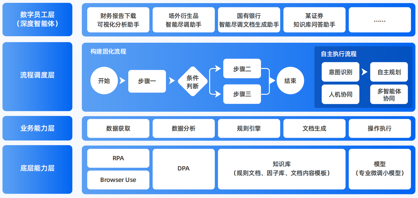 铁力市AI智能体工程搭建指南：架构设计、工具链与生产环境优化方案