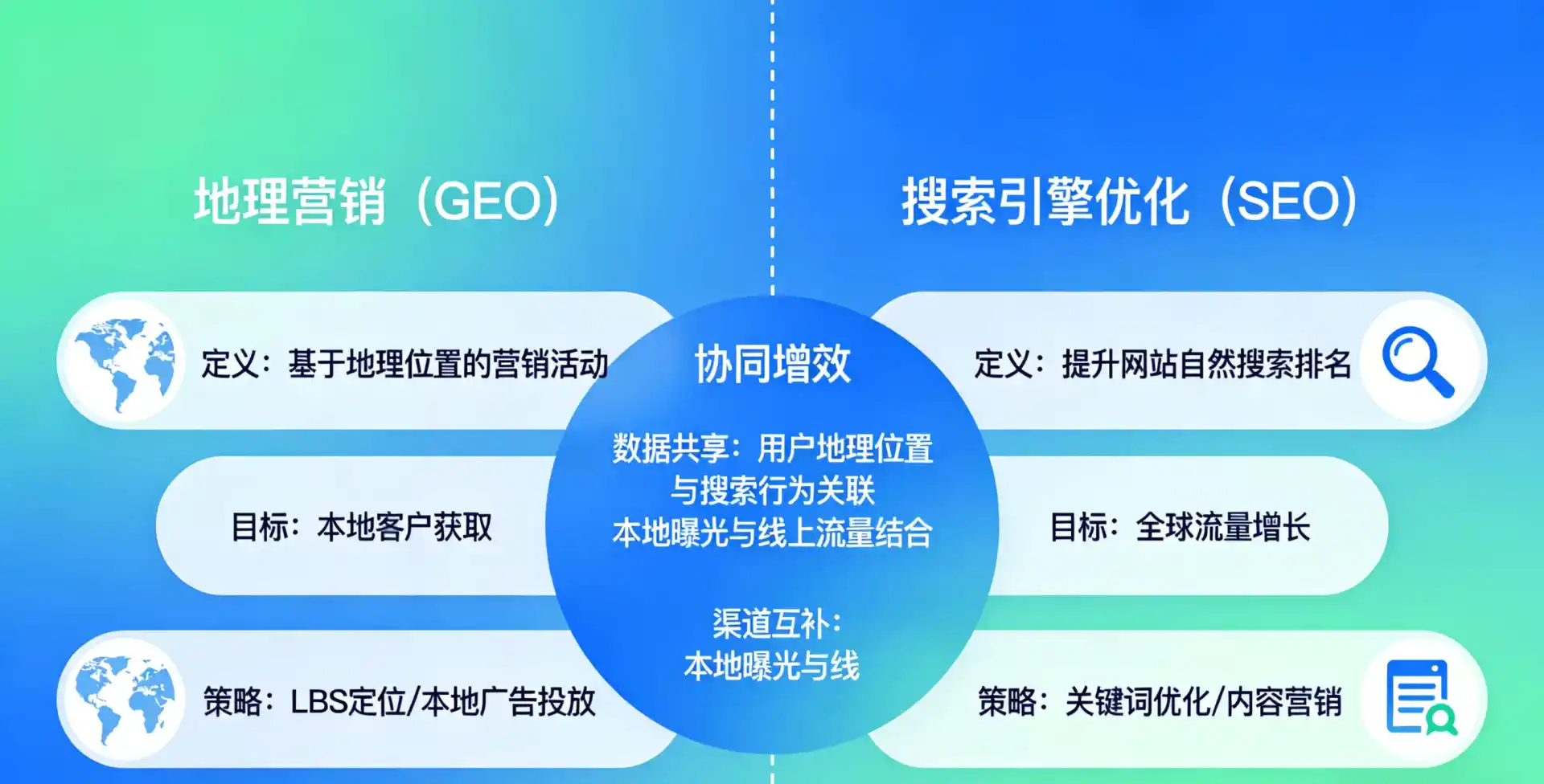 立足铁力市，从用户需求与流量逻辑，解读GEO优化的落地价值与应用前景