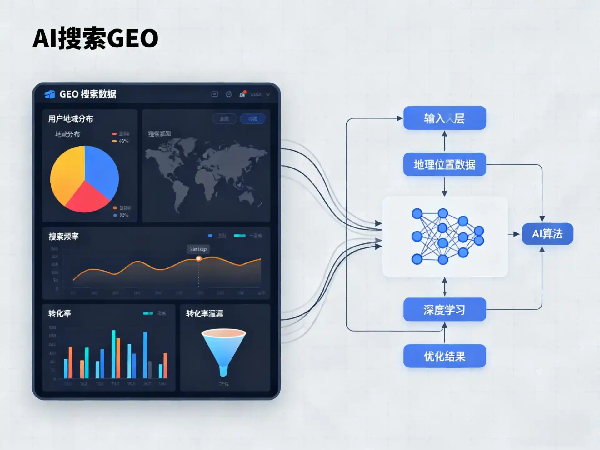 铁力市GEO优化服务商该如何筛选？生成式引擎优化行业实践观察